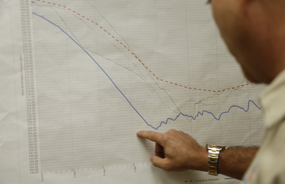 Madden Dam control operator Luis Luque checks a chart with the daily rain averages that fell over Lake Alajuela, on the Panama Canal, in Chilibre, Panama, 25 April 2019. Last year marked one of the highest amounts of rainfall on record for the basin, which experts say has helped cushion the ravages of the current drought. Photo: Arnulfo Franco / AP Photo