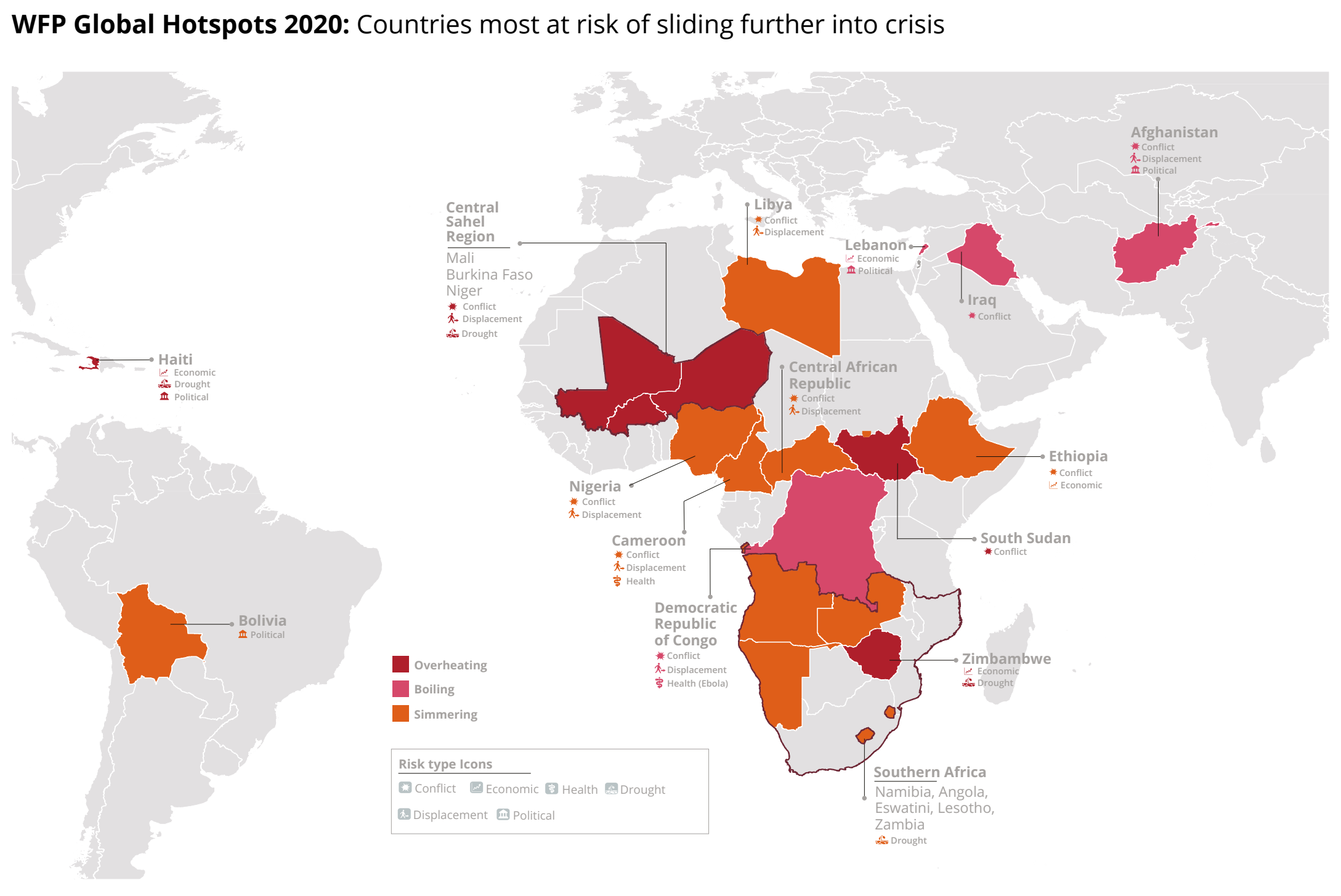 WFP Global Hotspots 2020: Countries most at risk of sliding further into crisis. The UN World Food Programme (WFP) has identified 15 critical and complex emergencies at risk of descending further into crisis without a rapid response and greater investment. While WFP continues to provide extensive assistance to high-profile emergencies such as Yemen and Syria, Global Hotspots 2020 highlights the fastest deteriorating emergencies requiring the world’s urgent attention. Graphic: WFP