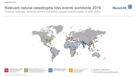 Worldwide natural catastrophe loss events in 2019. Tropical cyclones, extreme storms, and floods caused overall losses of $150 billion. Video: Munich RE