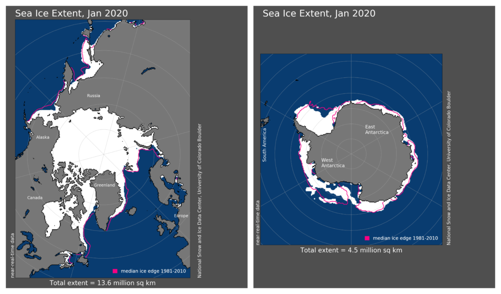 Map showing Antarctic and Arctic sea ice extent in January 2020. Graphic: NSIDC / UC Boulder