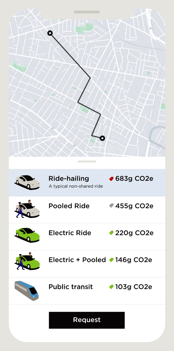 Carbon emissions (CO2e) from different modes of transportation. Non-pooled ride hailing, like with Uber and lyft, emits the most carbon, by a wide margin. Graphic: UCS
