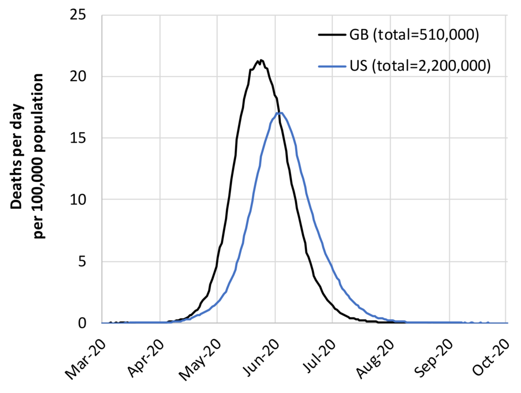 Modeled deaths per day and total deaths in the U.S. and Great Britain from unmitigated COVID-19 epidemic. Model published on 16 March 2020. Graphic: Ferguson, et al., 2020 / Imperial College COVID-19 Response Team