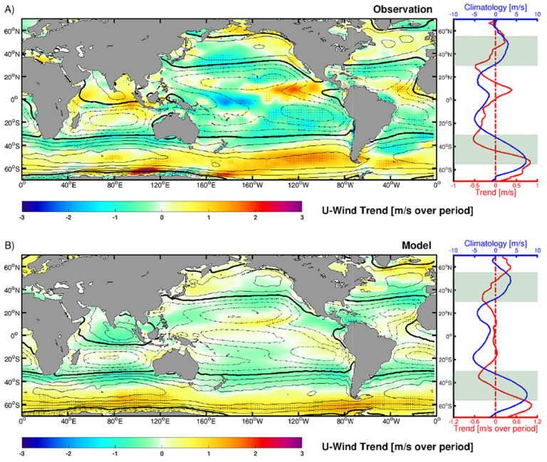 Major Wind-driven Ocean Currents Are Shifting Toward The Poles – “Over ...