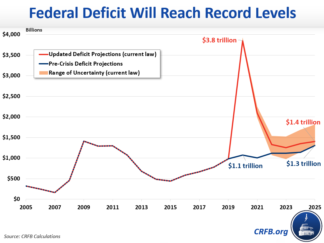 government deficit