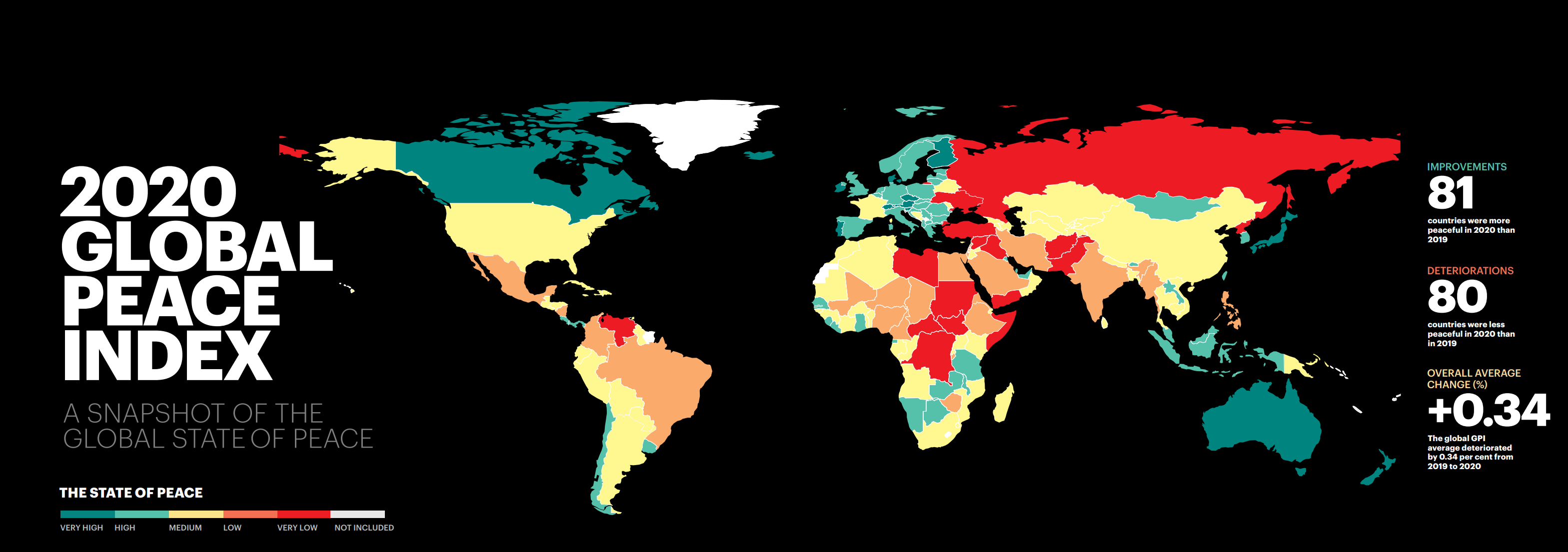 Map showing the Global Peace Index for 2020. The average level of global peacefulness deteriorated 0.34 percent on the 2020 GPI. This is the ninth time in the last 12 years that global peacefulness has deteriorated. Graphic: Institute for Economics and Peace