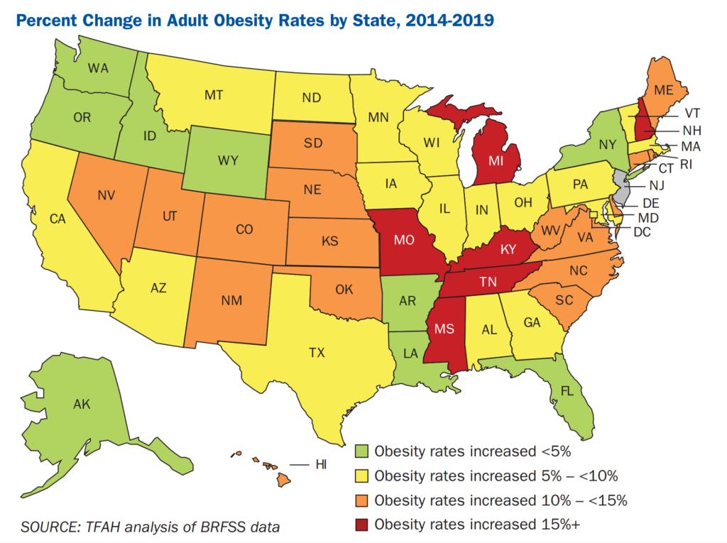 Percent Change in Adult Obesity Rates by State, 2014-2019. Data: TFAH analysis of BRFSS data. Graphic: Trust for America’s Health