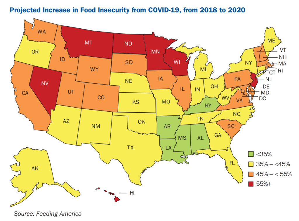Projected increase in U.S. food insecurity from COVID-19, from 2018 to 2020. Data: Feeding America. Graphic: Trust for America’s Health