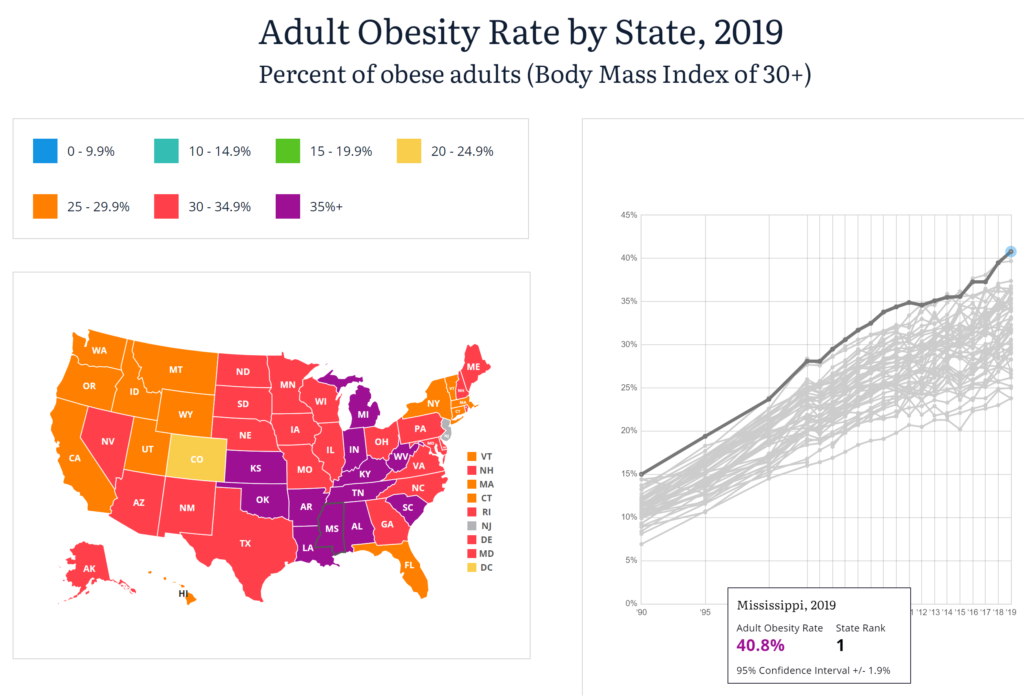 U.S. adult obesity rate by state, 2019. Graphic: State of Childhood Obesity / BRFSS