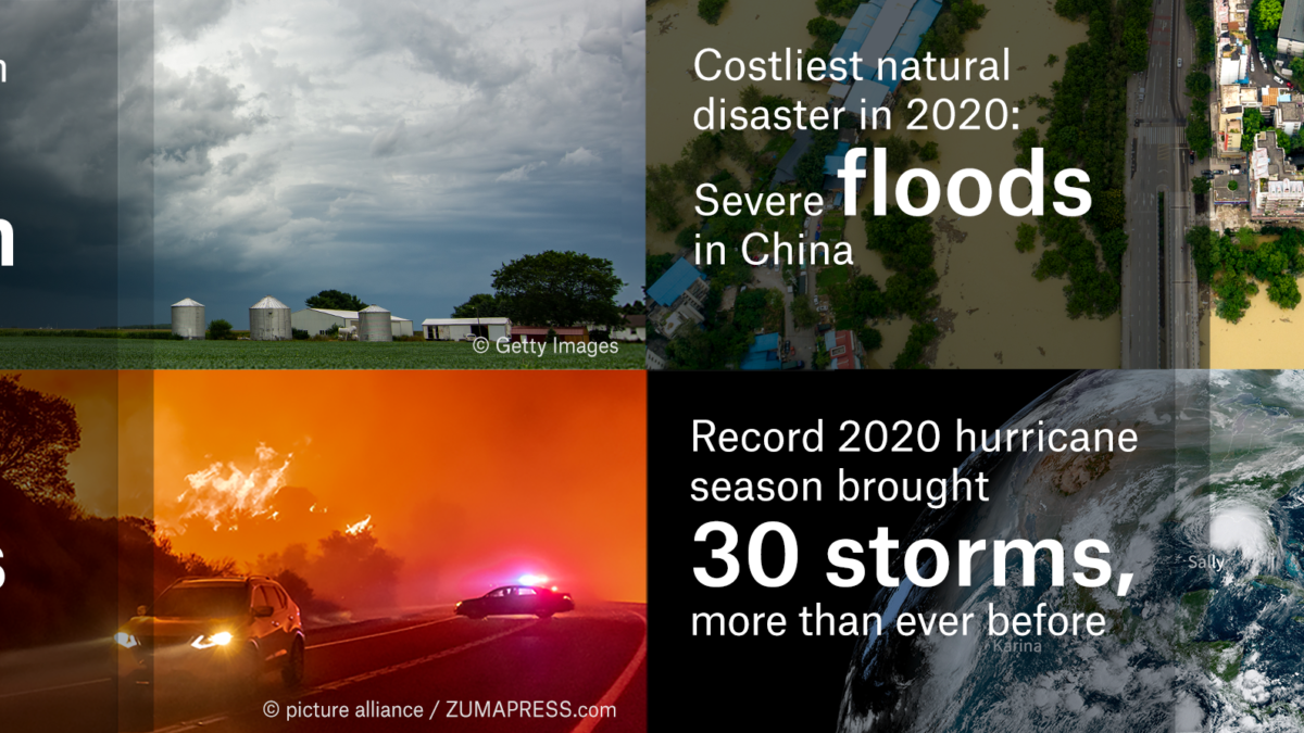 Infographic showing costs of natural disasters in 2020. Global losses from natural disasters in 2020 came to US$210 billion. The hurricane season in the North Atlantic was hyperactive, with a record-setting 30 storms, 13 of which reached hurricane status. Graphic: Munich Re