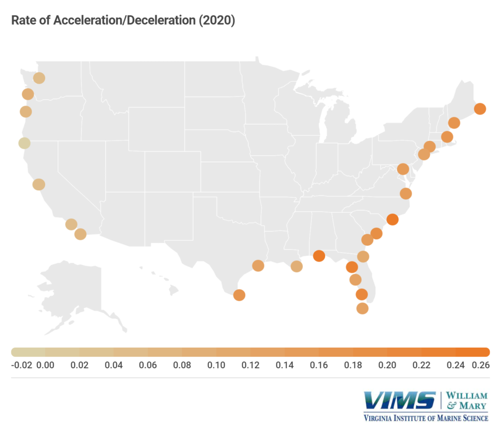 Rate of sea-level rise acceleration/deceleration in 2020 at 32 U.S. coastal localities. Water levels at 26 of 32 stations rose at higher rate than in 2019. Graphic: VIMS