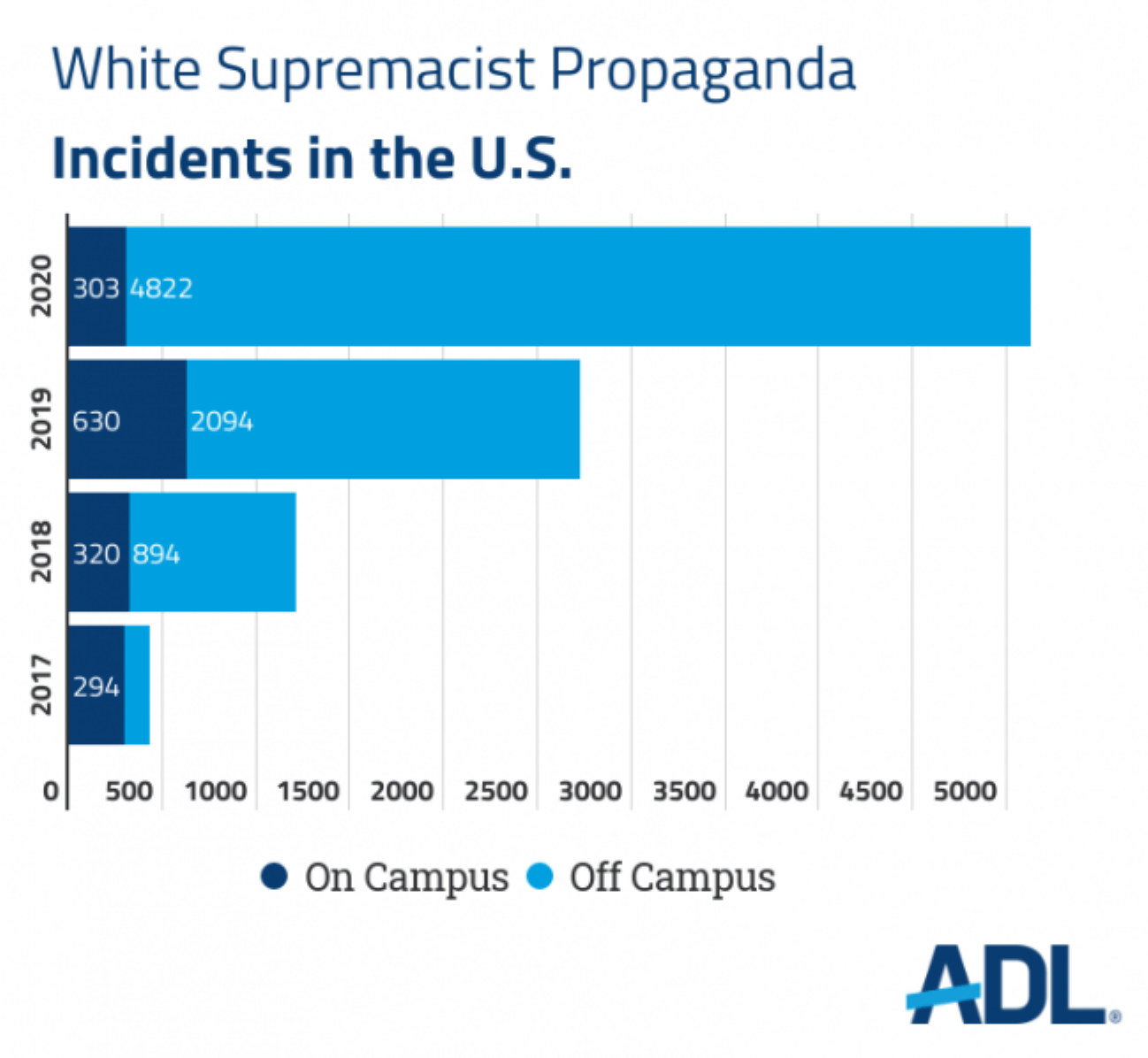 white-supremacist-propaganda-in-the-us-2017-2020-adl-desdemona-despair