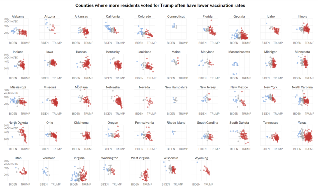 Percent of population vaccinated against Covid-19 versus Trump/Biden voters by U.S. state, 17 April 2021. Counties where more residents voted for Trump often have lower vaccination rates. Graphic: The New York Times