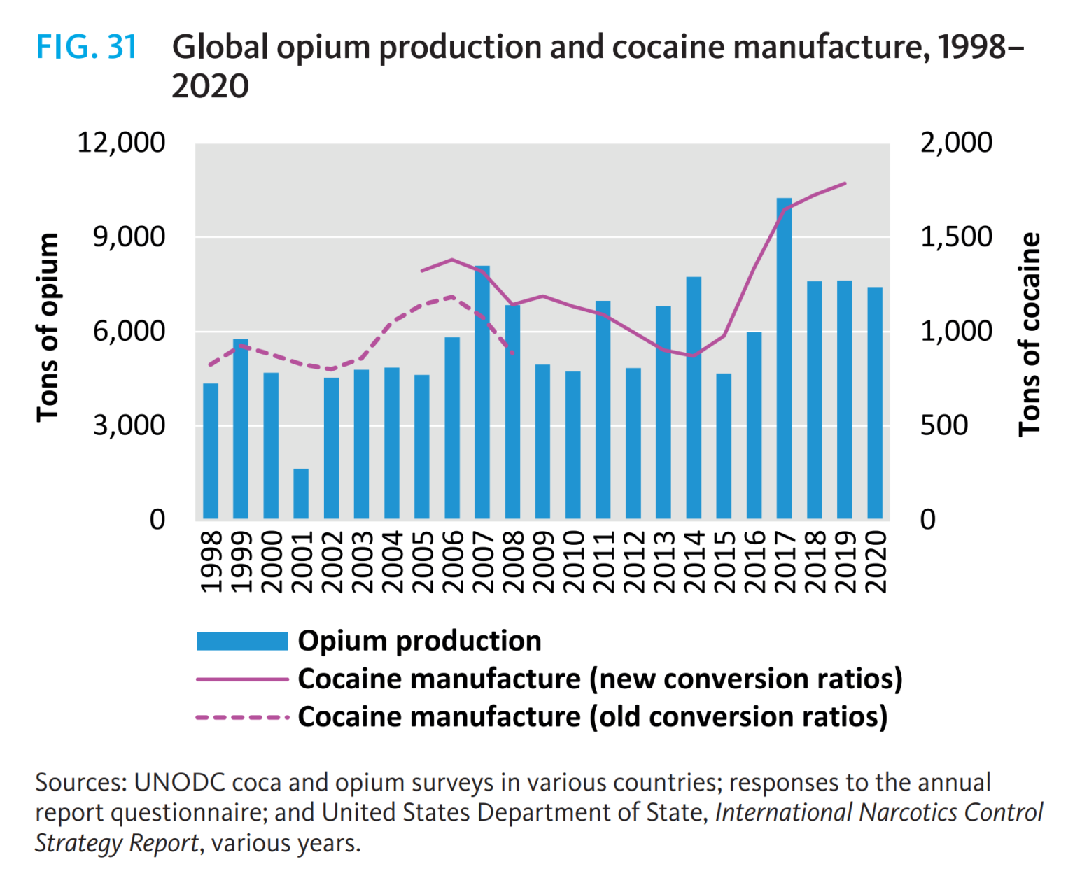 Illegal drug trade back to business as usual in 2020 and 2021 – Cocaine ...