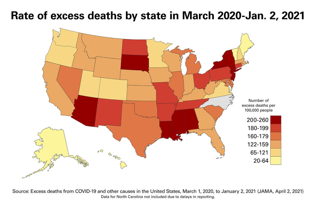 Map showing excess rate of deaths by state in the U.S., 1 March 2020 2 January 2021. A 50-state analysis of excess deaths by a team of VCU researchers found Mississippi, New Jersey, New York, Arizona, Alabama, Louisiana, South Dakota, New Mexico, North Dakota and Ohio had the highest rates of excess deaths during the last 10 months of 2020, among other findings. Graphic: VCU University Relations / Creative Studio