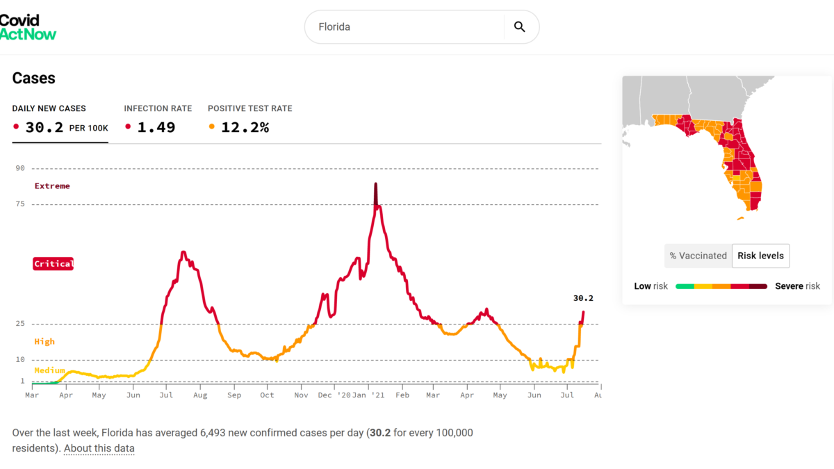 Daily new Covid cases per 100,000 people in Florida, 20 July 2021. Florida Gov. Ron DeSantis (R) on Monday downplayed the recent spike in coronavirus cases in his state, and criticized public health officials who continue to push unvaccinated Americans to get Covid-19 shots. Graphic: Covid Act Now