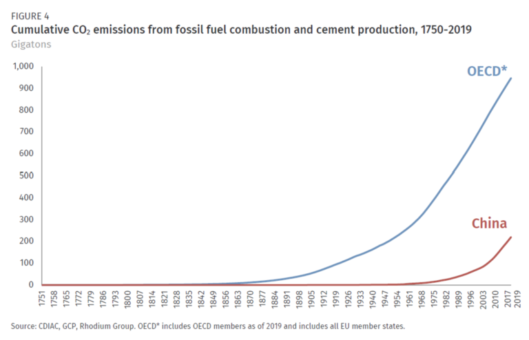 Cumulative-CO2-emissions-from-fossil-fuel-combustion-and-cement ...