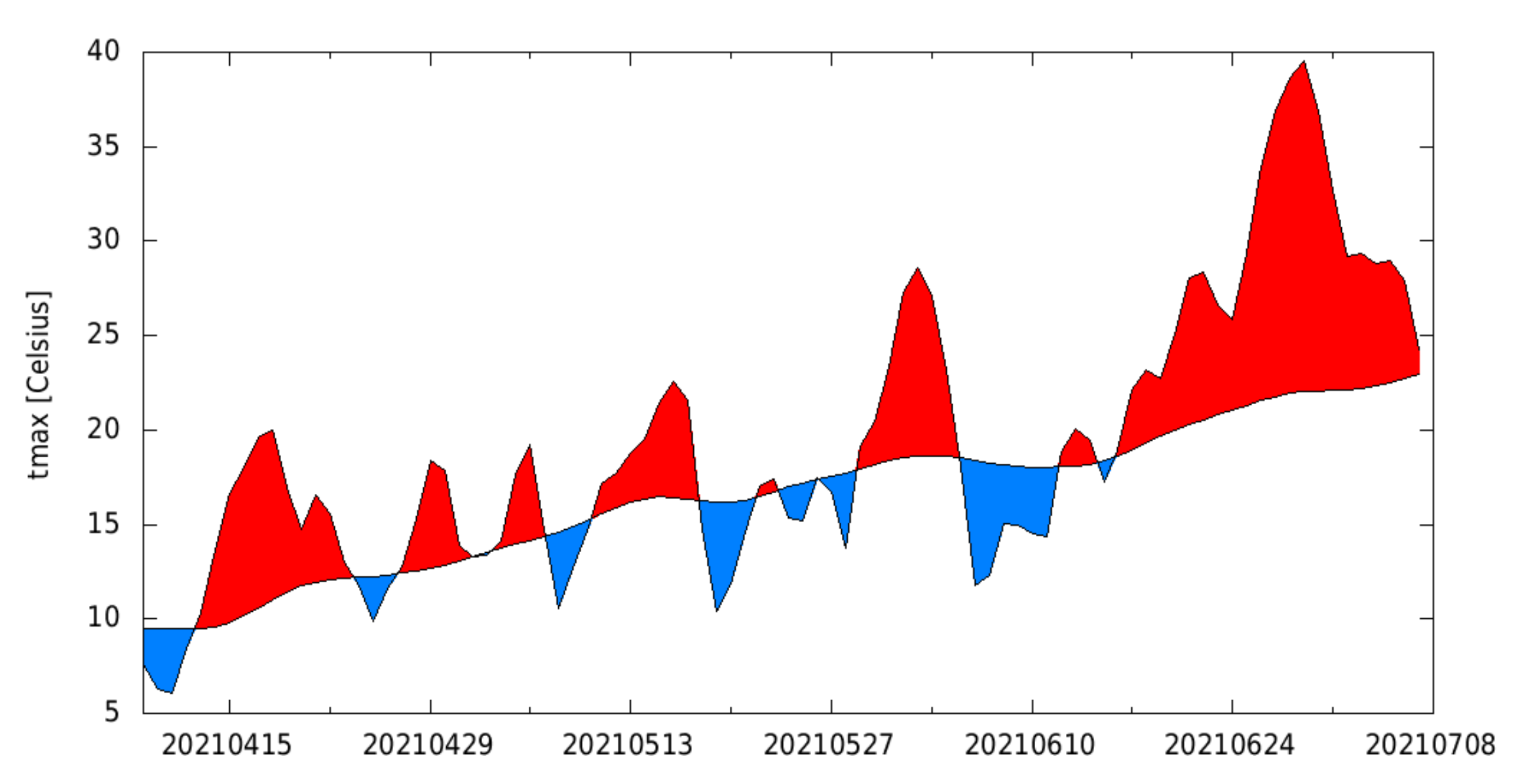 Last-90-days-of-the-average-temperature-over-the-2021-heatwave-study ...