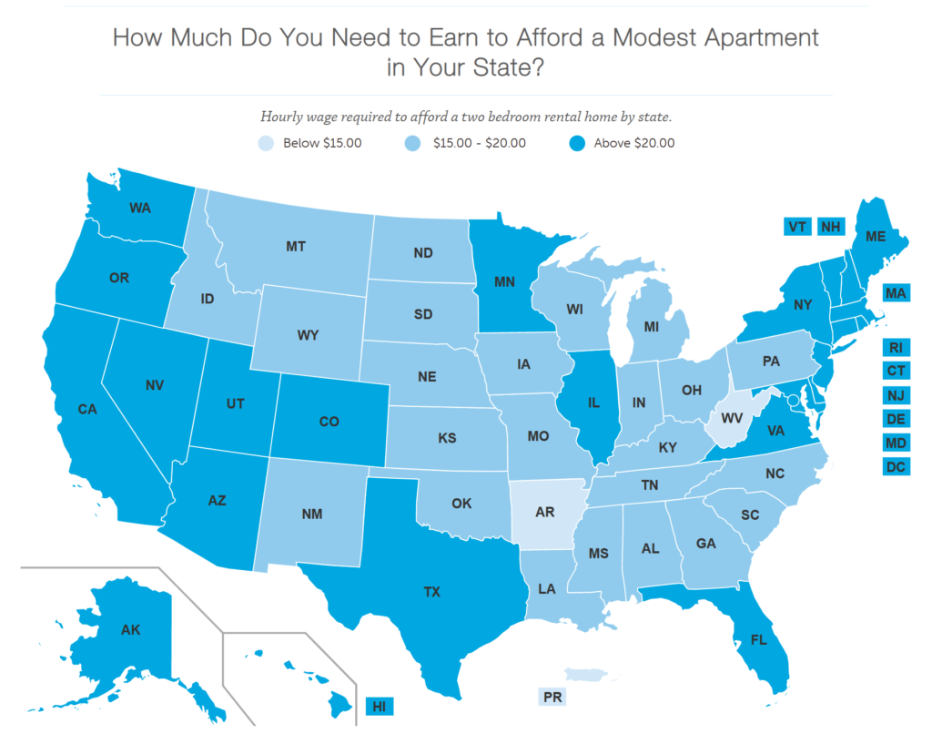 Map showing the hourly wage required to afford a two-bedroom rental home in the U.S. in 2021, by state. Even under the best of circumstances, rent is unaffordable for most low-wage workers. Graphic: NLIHC