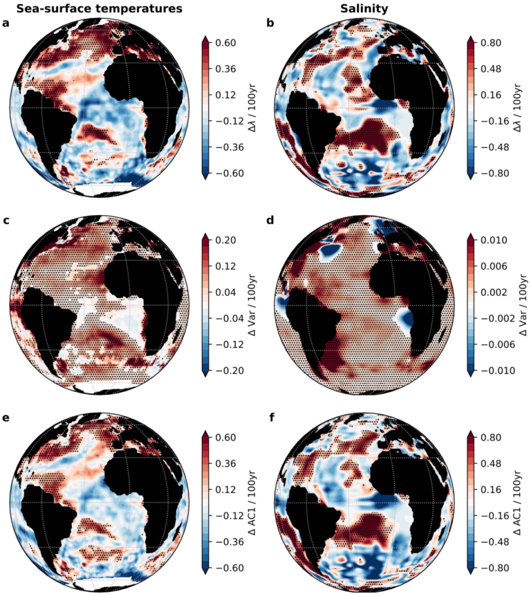 Map Showing Trends Of Early Warning Indicators Of Atlantic Meridional Overturning Circulation