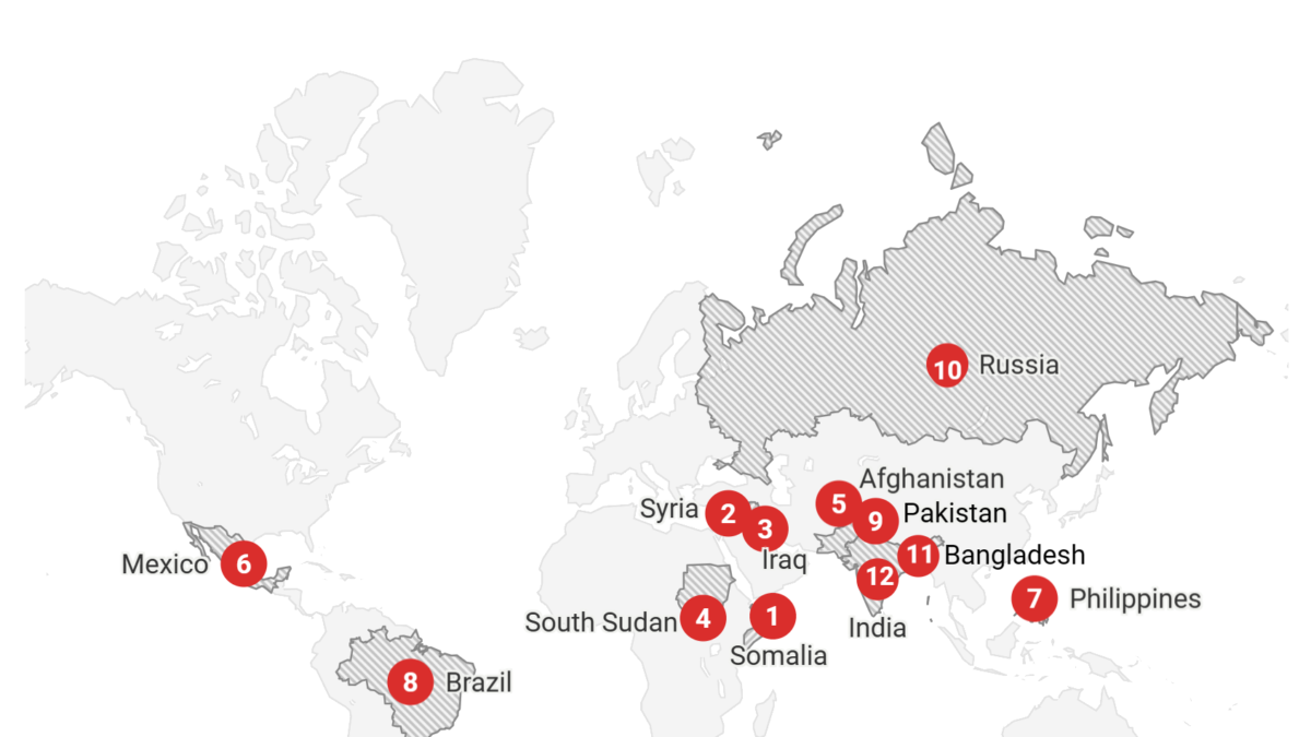 Map showing the 12 worst countries in the Global Impunity Index 2021. CPJ’s Global Impunity Index spotlights countries where journalists are murdered and their killers go free. Editor’s note: This map reflects that CPJ holds Russian authorities responsible for press freedom violations in Ukraine’s Crimea. Russia’s 2014 annexation of Crimea led to de facto control of its media sphere, with Russian authorities jailing independent journalists, closing down media outlets and forcing critical journalists to flee. Graphic: CPJ