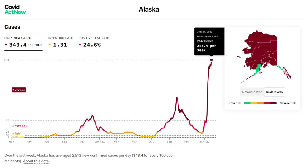 COVID-19 daily cases per 100,000 people in Alaska, 26 January 2022. Graphic: Covid Act Now