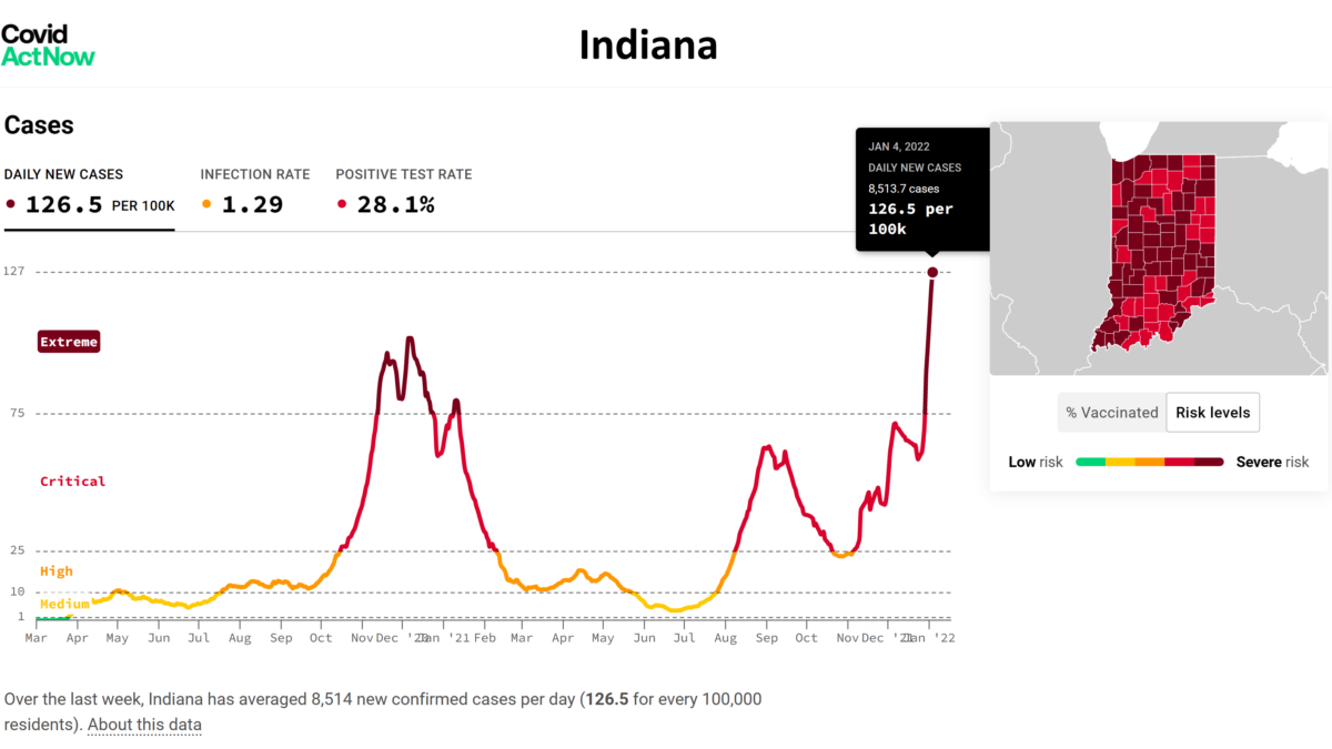 Daily COVID-19 cases per 100,000 people in Indiana, 4 January 2022. Graphic: Covid Act Now