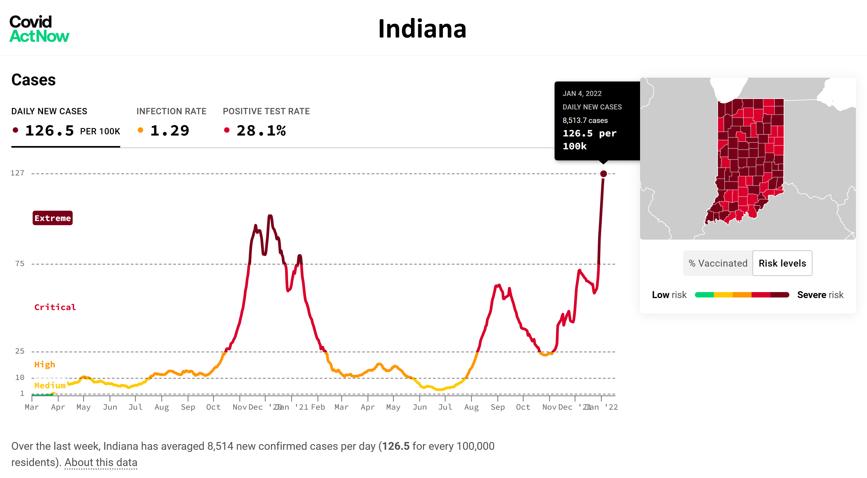 Daily COVID-19 cases per 100,000 people in Indiana, 4 January 2022. Graphic: Covid Act Now