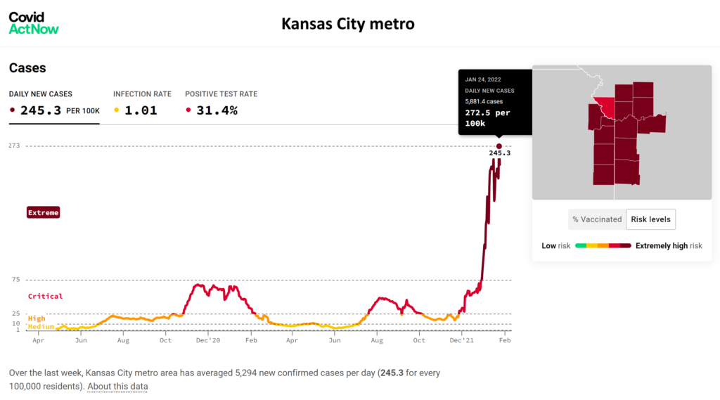 COVID-19 daily cases per 100,000 people in the Kansas City metropolitan area, 24 January 2022. Graphic: Covid Act Now
