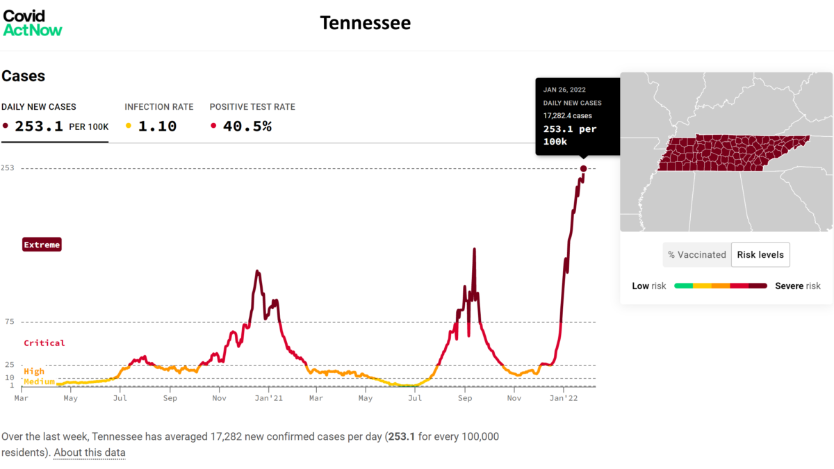 COVID-19 daily cases per 100,000 people in Tennessee, 26 January 2022. Graphic: Covid Act Now