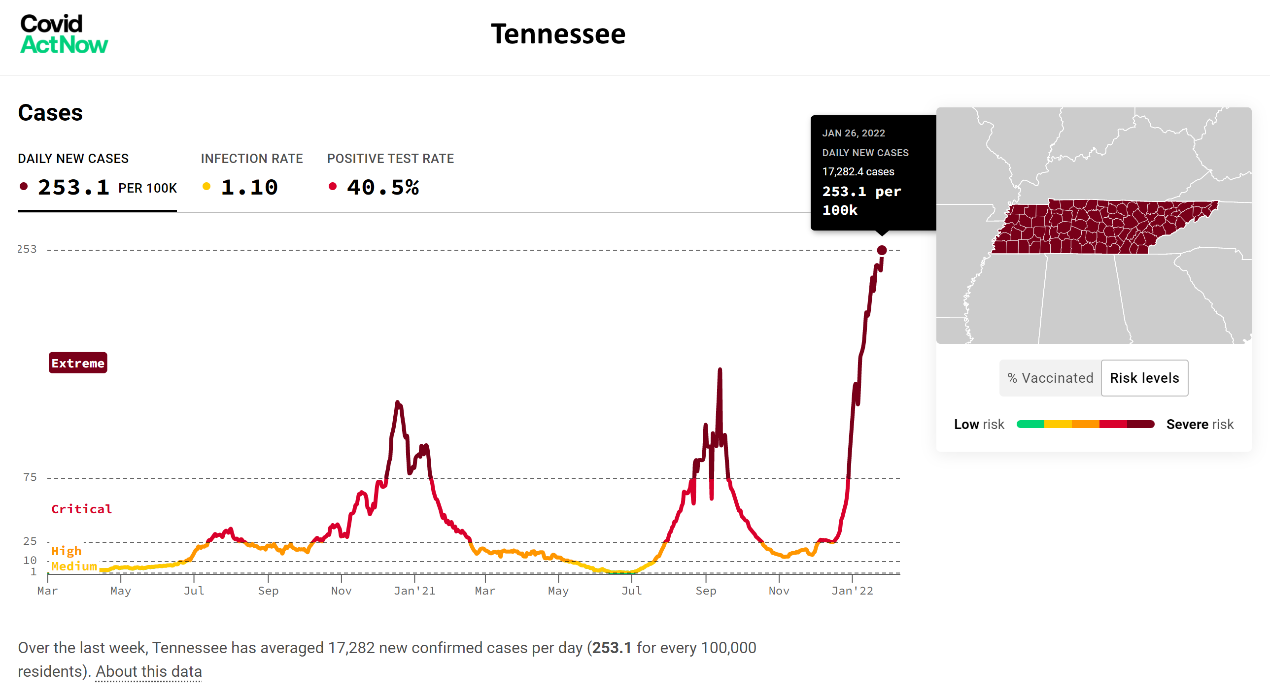 COVID-19 daily cases per 100,000 people in Tennessee, 26 January 2022. Graphic: Covid Act Now