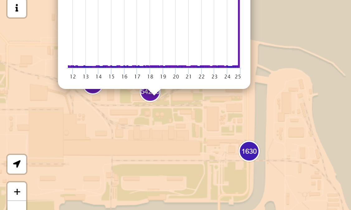 Graph showing a spike in gamma radiation at the Chernobyl nuclear power plant on 24 February 2022, after Russian military forces invaded Ukraine on a manufactured pretext. The spike was likely due to the movement of heavy military equipment in the area lifting radioactive dust into the air. The measured value is 54,200 nSv/hour. Graphic: SSE Ecocentre / SaveEcoBot