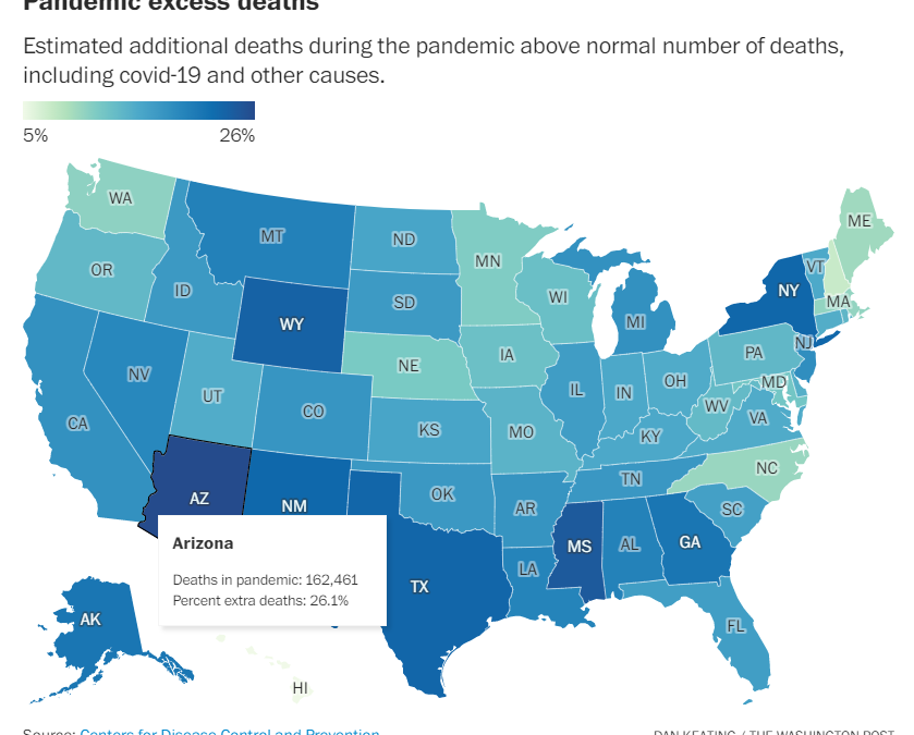 Map showing estimated additional deaths during the COVID-19 pandemic above normal number of deaths, including COVID-19 and other causes. 91 percent of the deaths from COVID-19 are attributed directly to the disease. In the other 9 percent of deaths, COVID-19 was a contributing factor but not the primary cause. Data: CDC. Graphic: Dan Keating / The Washington Post