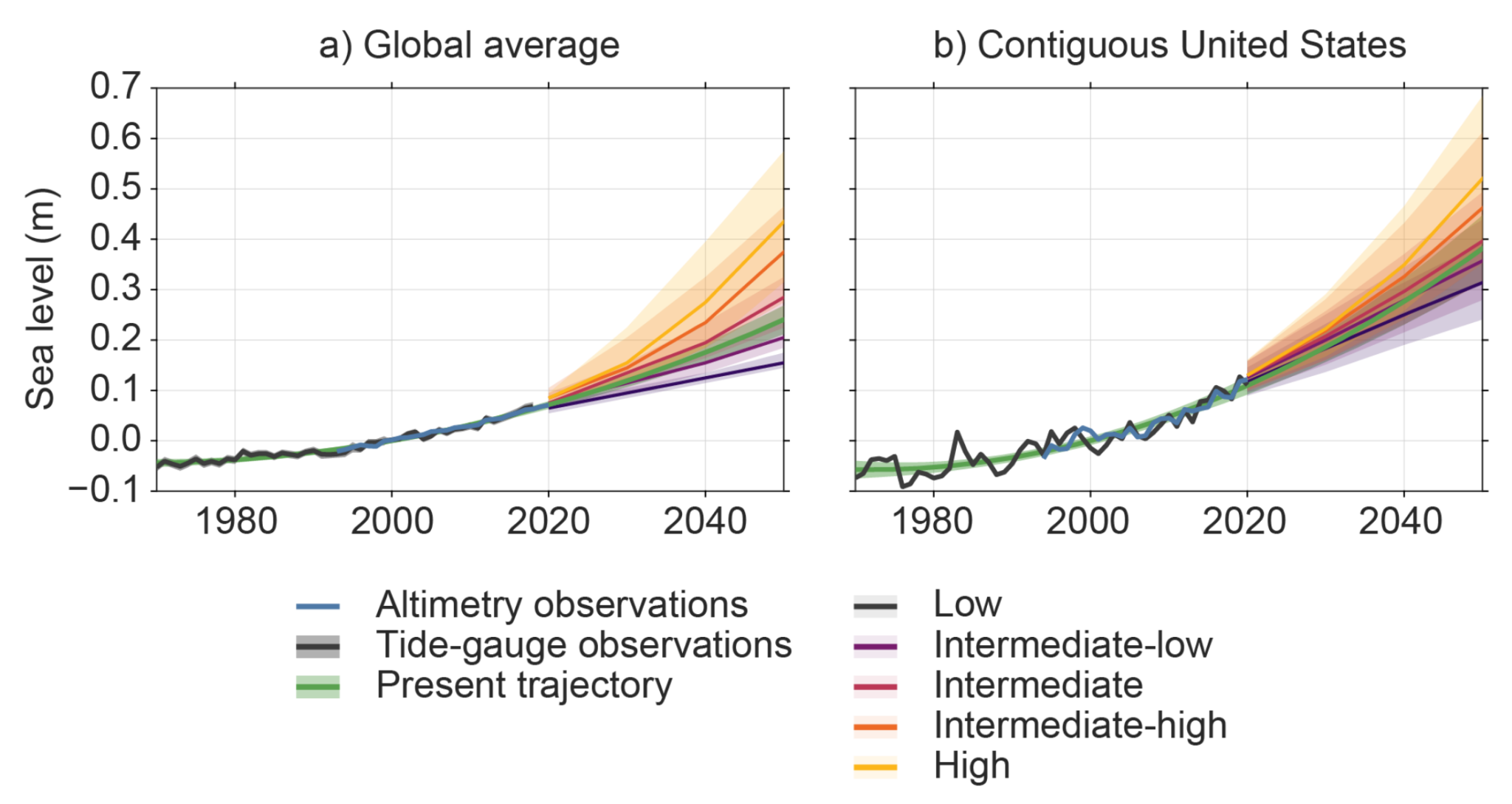 Observation-based-extrapolations-of-sea-level-rise-using-tide-gauge ...