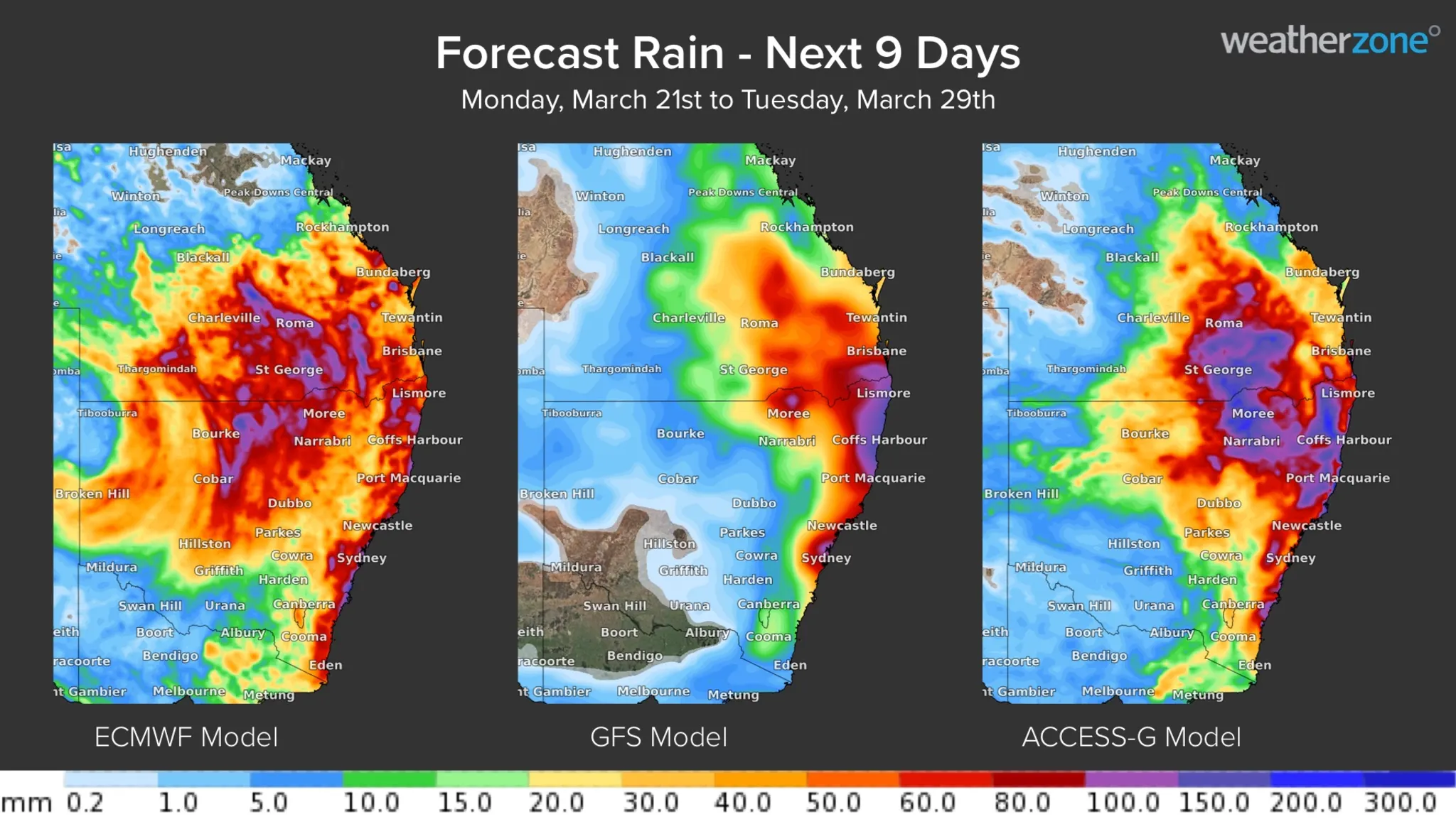 Accumulated rain forecast for eastern Australia, 21 March 2022 - 29 March 2022 according to the ECMWF-HRES (left), GFS (centre) and ACCESS-G (right) models. Photo: WEATHERZONE