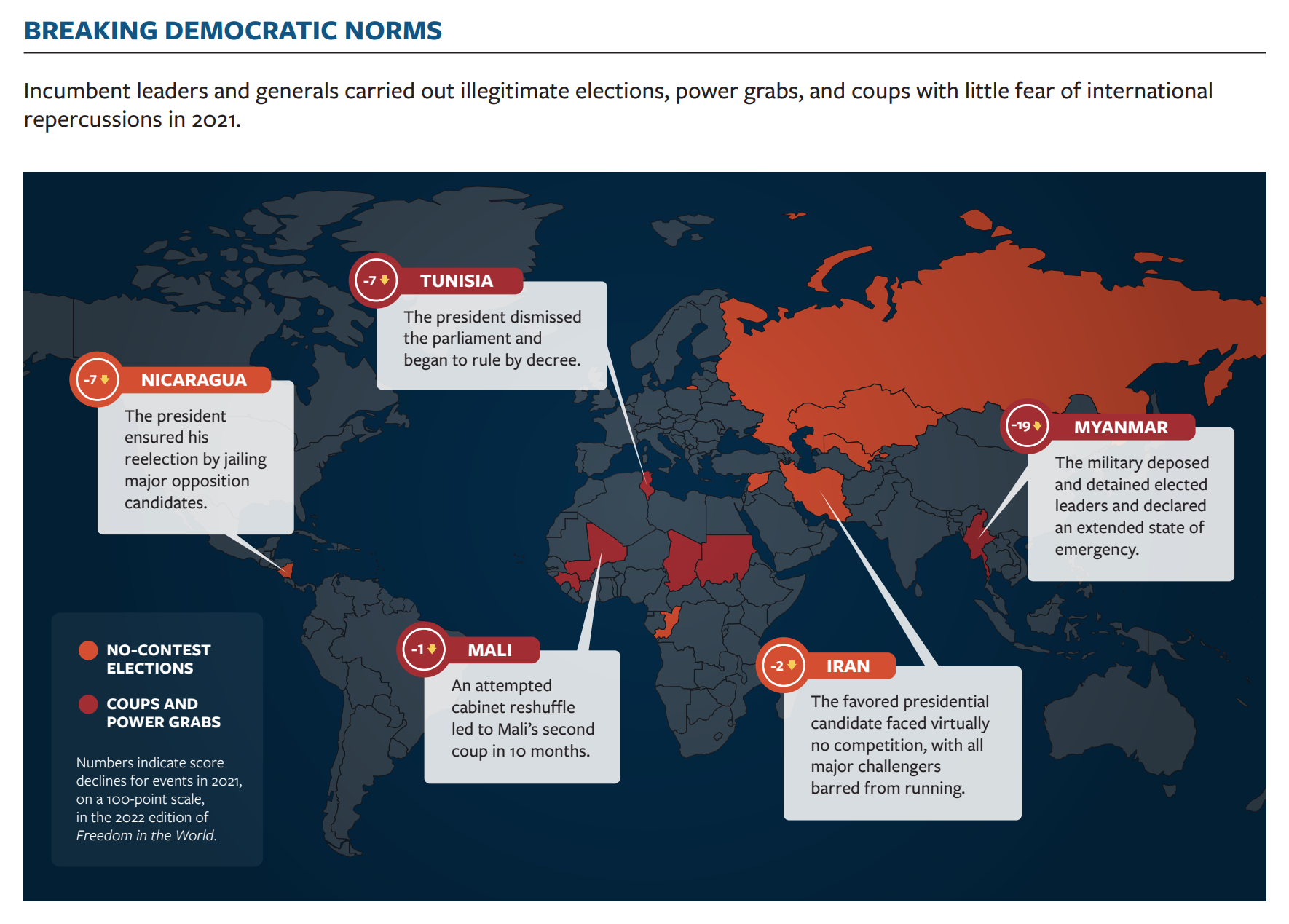 Map showing no-contest elections, coups, and power grabs globally in 2021. Numbers indicate score declines for events in 2021, on a 100-point scale, in the 2022 edition of the “Freedom in the World” report. Coups were more common in 2021 than in any of the previous 10 years. Graphic: Freedom House