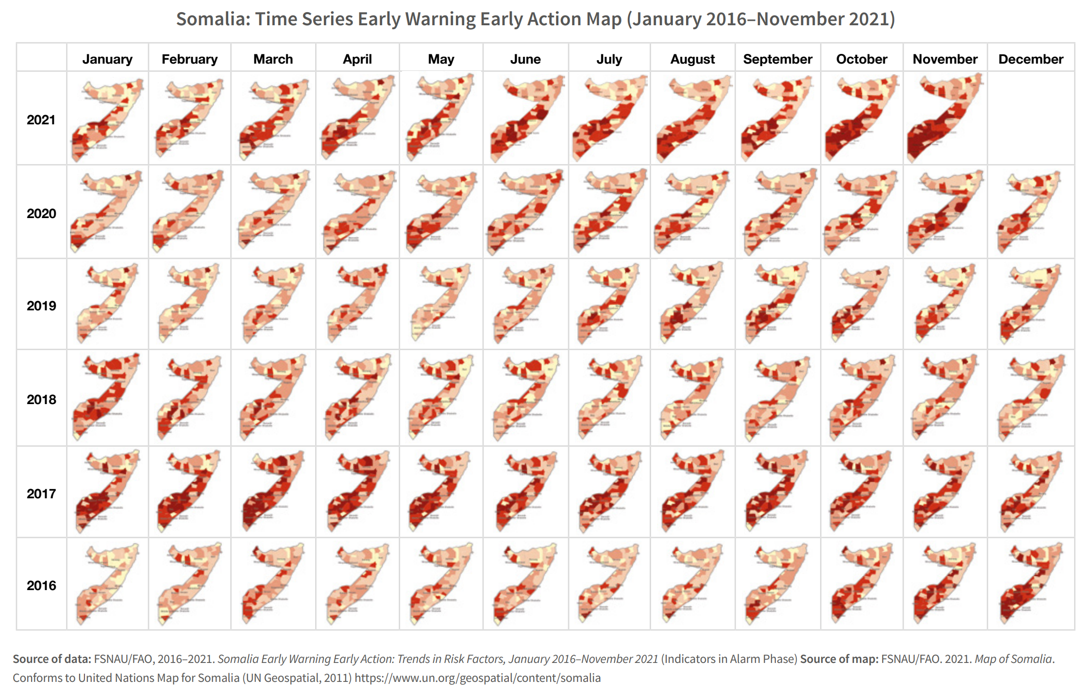 Somalia: Time Series Early Warning Early Action Map, January 2016–November 2021. Data; FSNAU/FAO, 2016–2021. Somalia Early Warning Early Action: Trends in Risk Factors, January 2016–November 2021 (Indicators in Alarm Phase) Source of map: FSNAU/FAO. 2021. Conforms to United Nations Map for Somalia (UN Geospatial, 2011) Graphic: FAO