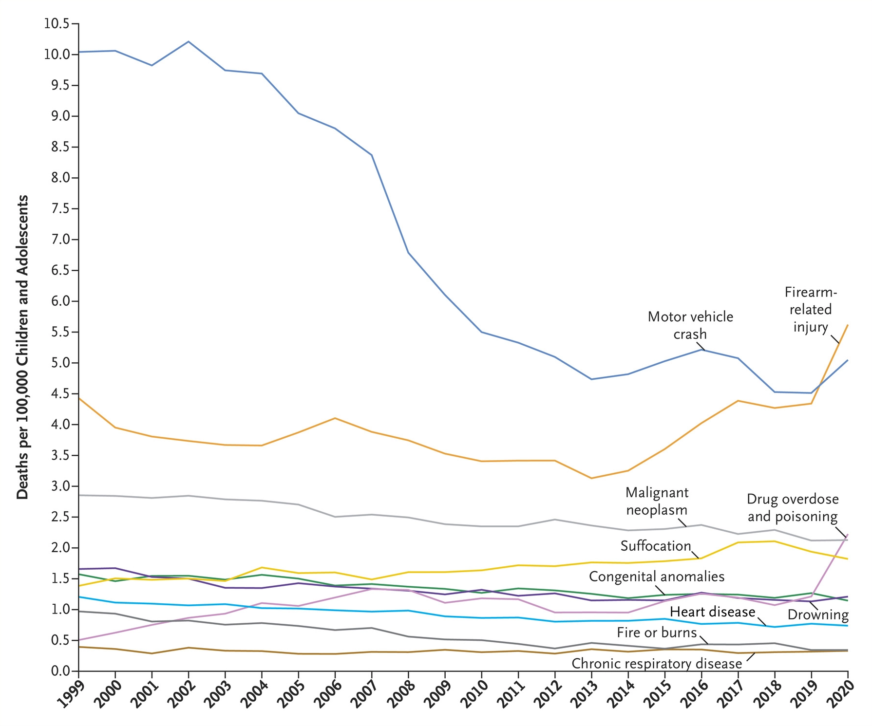 What Is The Leading Cause Of Disabilities Among Adults Over 65