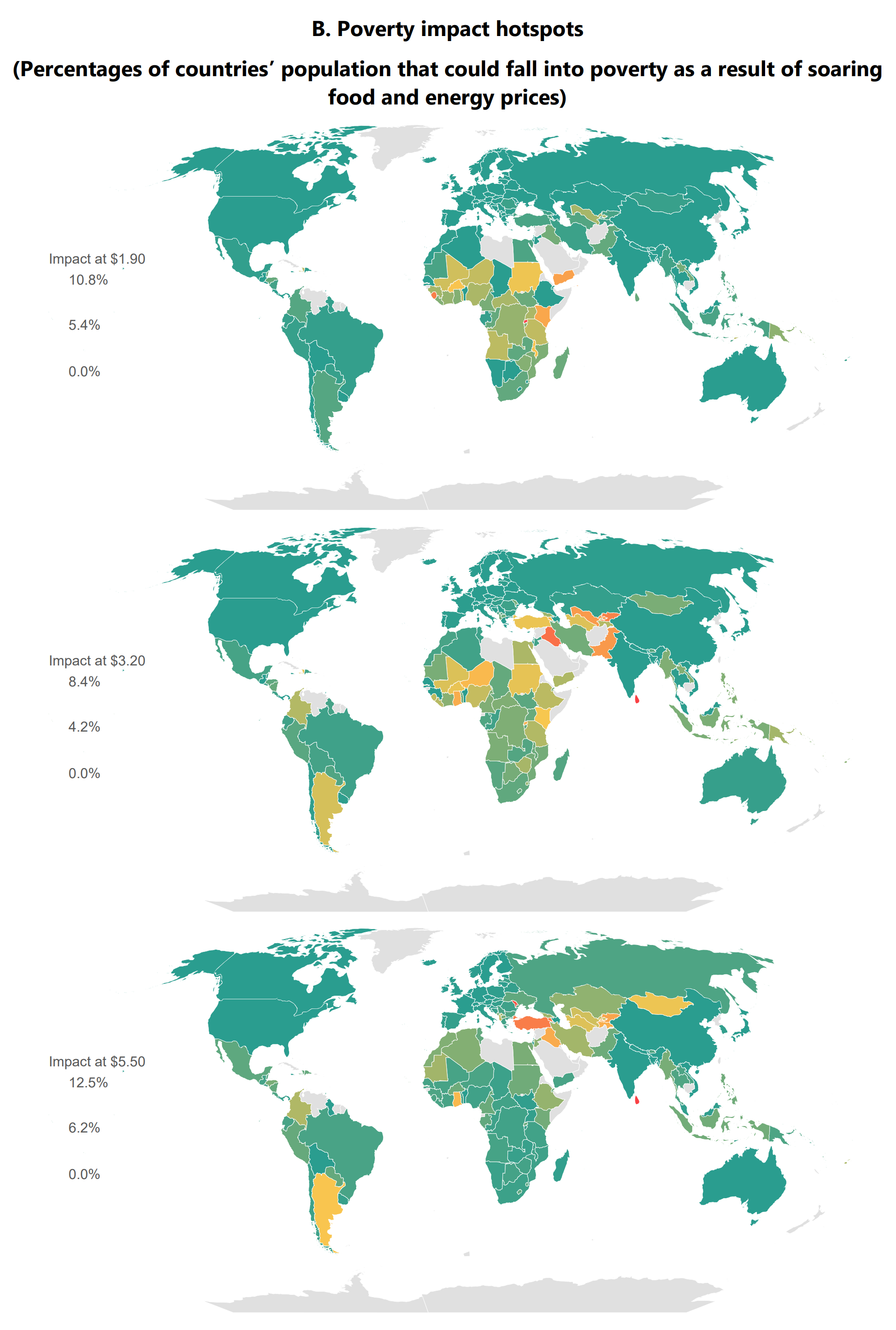 Maps showing poverty impact hotspots as percentages of countries’ population that could fall into poverty as a result of soaring food and energy prices. Among those countries likely facing high poverty impacts across all poverty lines are Armenia and Uzbekistan in the Caspian Basin; Burkina Faso, Ghana, Kenya, Rwanda and Sudan in Sub-Saharan Africa; Haiti in Latin America; and Pakistan and Sri Lanka in South Asia. In these countries, around 3 percent of the population, on average, could fall into poverty. In Ethiopia, Mali, Nigeria, Sierra Leone, Tanzania and Yemen, the impacts could be particularly hard at the lowest poverty lines, whereas in Albania, Kyrgyz Republic, Moldova, Mongolia, Tajikistan, and Ukraine, the hits could be hardest at $5.50 a day.7 Clear geographical hotspots, depending on the poverty line, emerge in Sub-Saharan Africa, mainly in the Sahel region, the Balkans and the Caspian Basin. Graphic: UNDP