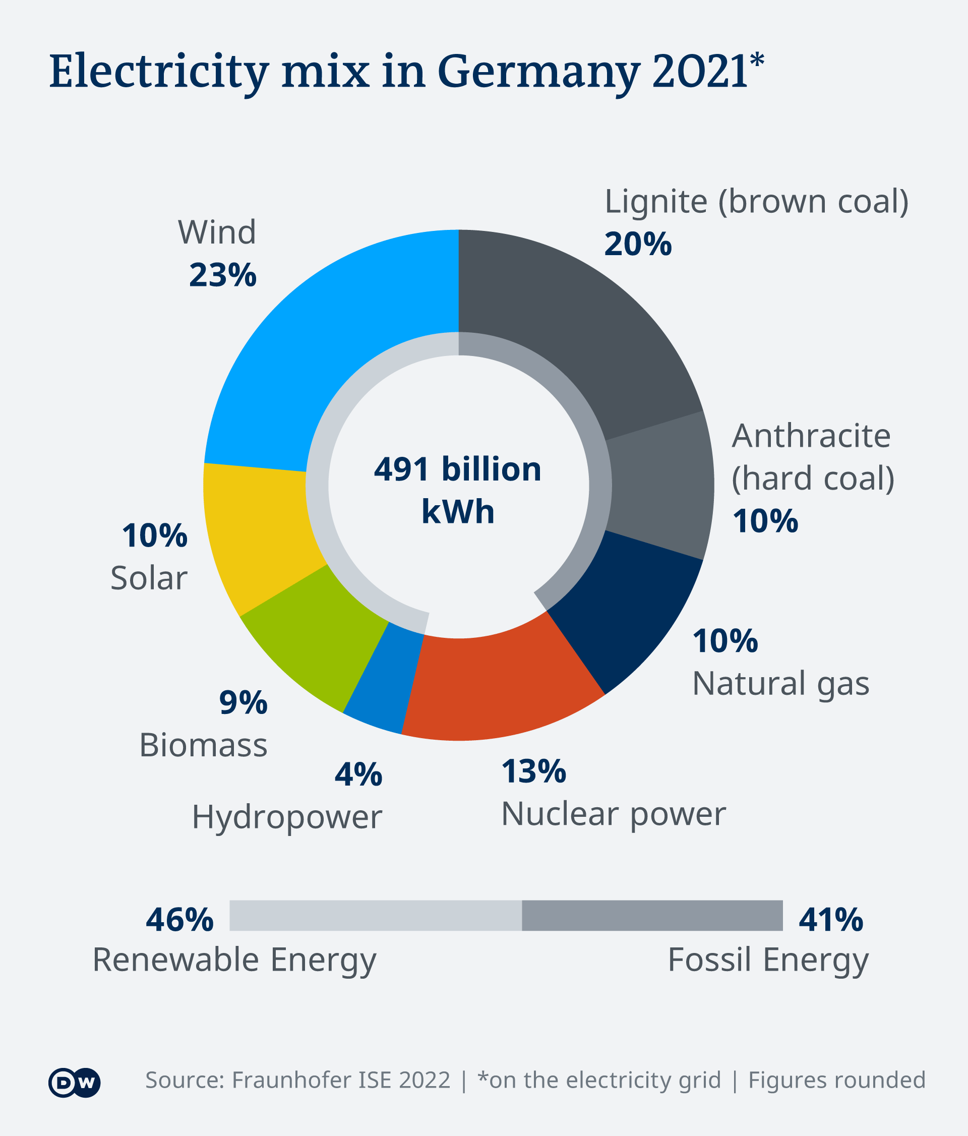 Energy germany