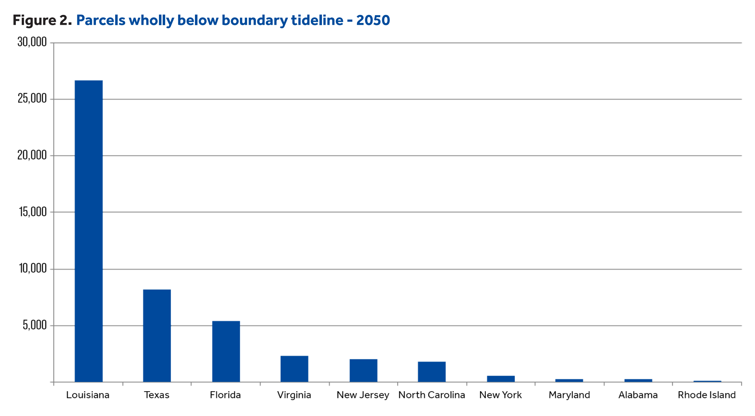 Number of U.S. real estate parcels wholly below the boundary tideline in 2050 by state. Graphic: Climate Central