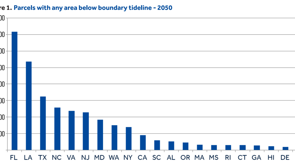 Number of U.S. real estate parcels with any area below boundary tideline in 2050 by state. Graphic: Climate Central