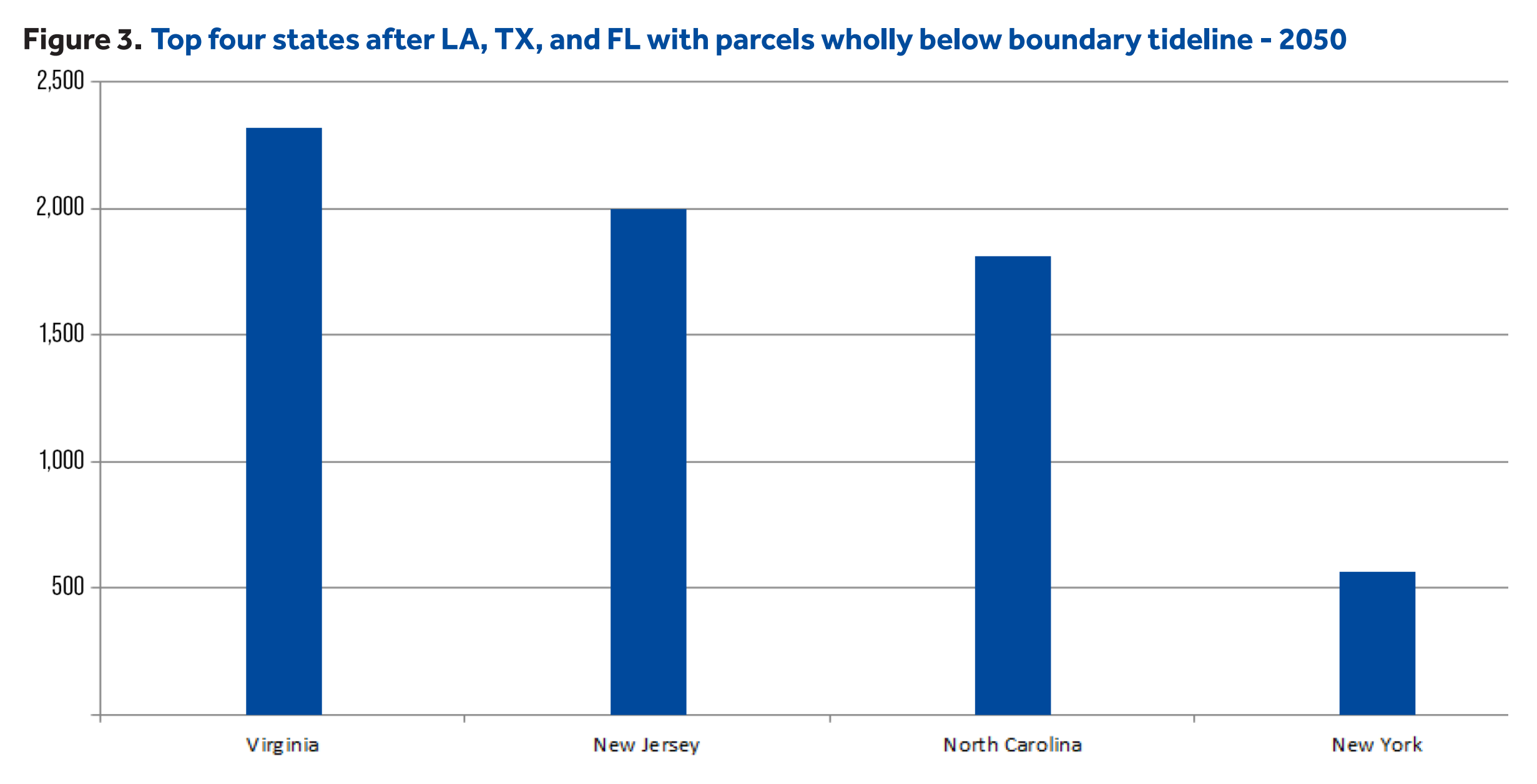 Top four states after LA, TX, and FL with parcels wholly below boundary tideline in 2050. Graphic: Climate Central