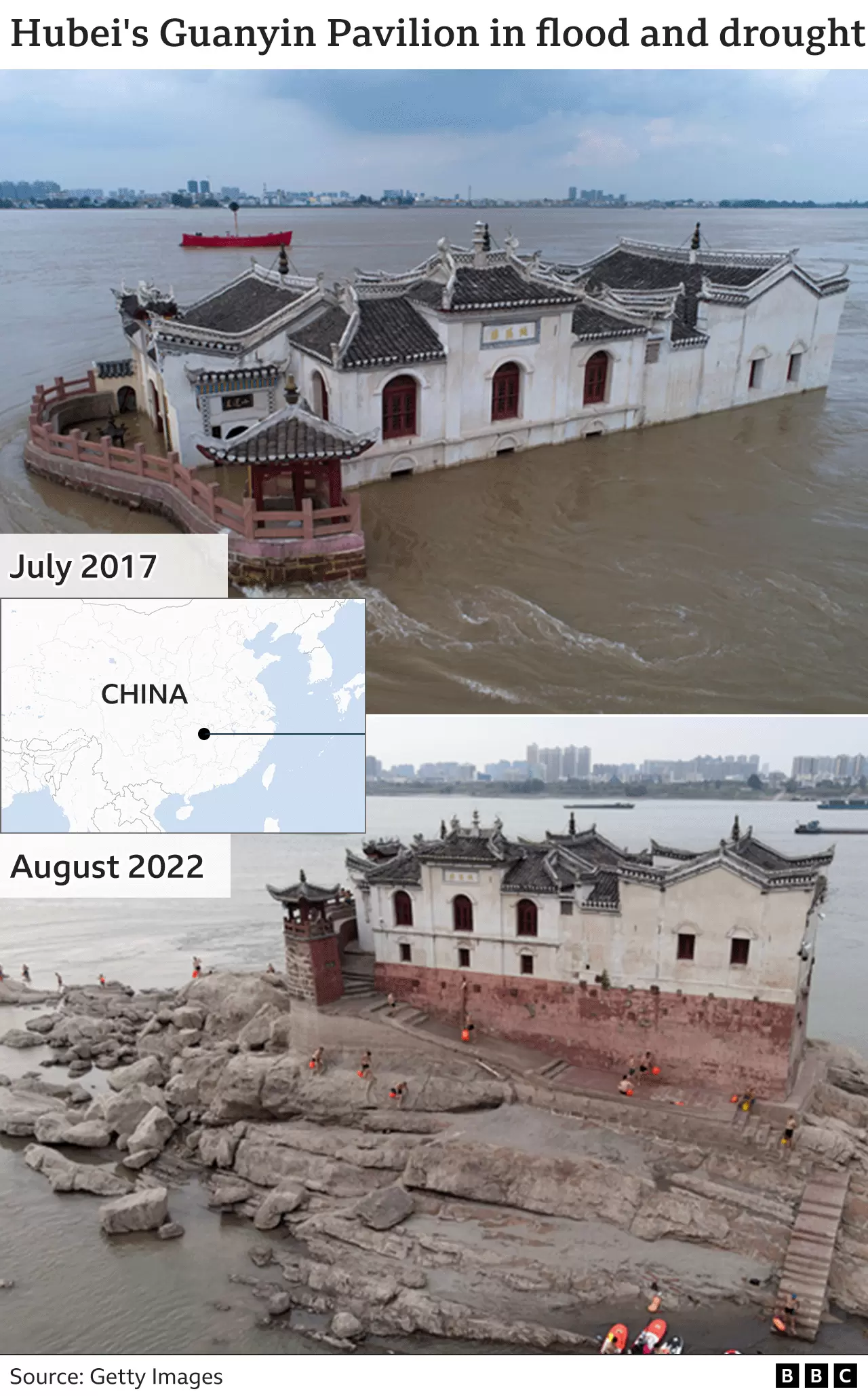 Hubei’s Guanyin Pavilion during the July 2017 flood and the August 2022 drought. Photo: Getty Images