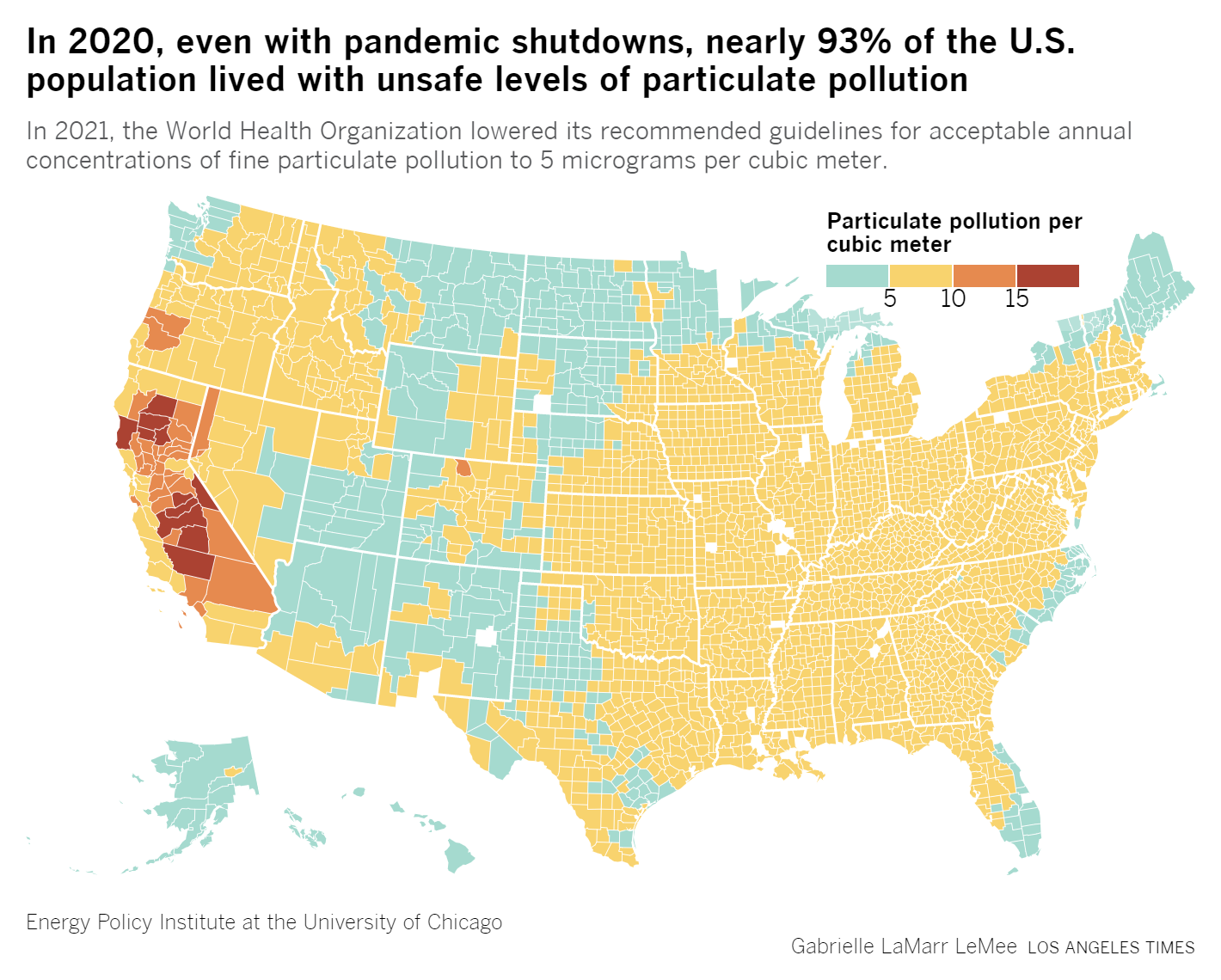 Particulate pollution per cubic meter in 2020 across U.S. counties. In 2020, even with pandemic shutdowns, nearly 93 percent of the U.S. population lived with unsafe levels of particulate pollution. Data: Energy Policy Institute at the University of Chicago. Graphic: Gabrielle LaMarr LeMee / Los Angeles Times