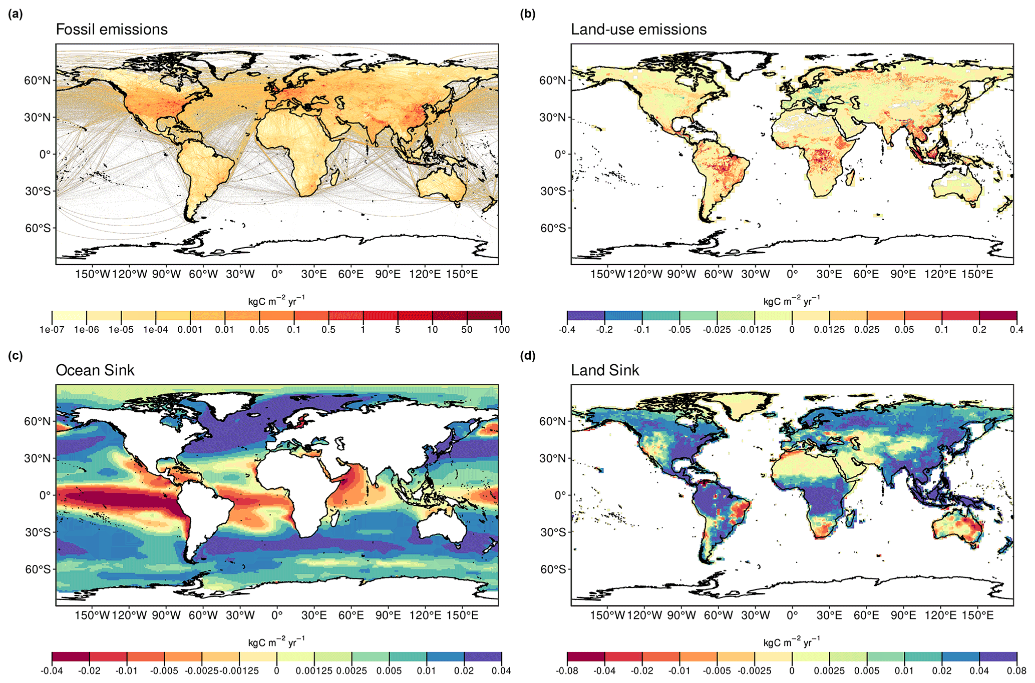 Map showing the 2012-2021 decadal mean components of the global carbon budget, presented for (a) fossil CO2 emissions (EFOS), (b) land-use change emissions (ELUC), (c) the ocean CO2 sink (SOCEAN), and (d) the land CO2 sink (SLAND). Positive values for EFOS and ELUC represent a flux to the atmosphere, whereas positive values of SOCEAN and SLAND represent a flux from the atmosphere to the ocean or the land. In all panels, yellow and red (green and blue) colours represent a flux from (into) the land and ocean to (from) the atmosphere. All units are in kgC m-2 yr-1. Note the different scales in each panel. EFOS data shown is from GCP-GridFEDv2022.2. ELUC data shown are only from BLUE as the updated H&N2017 and OSCAR do not resolve gridded fluxes. SOCEAN data shown are the average of GOBMs and data product means using GOBM simulation A with no adjustment for bias or drift applied to the gridded fields. SLAND data shown are the average of DGVMs for simulation S2. Graphic: Friedlingstein, et al., 2022 / Earth System Science Data
