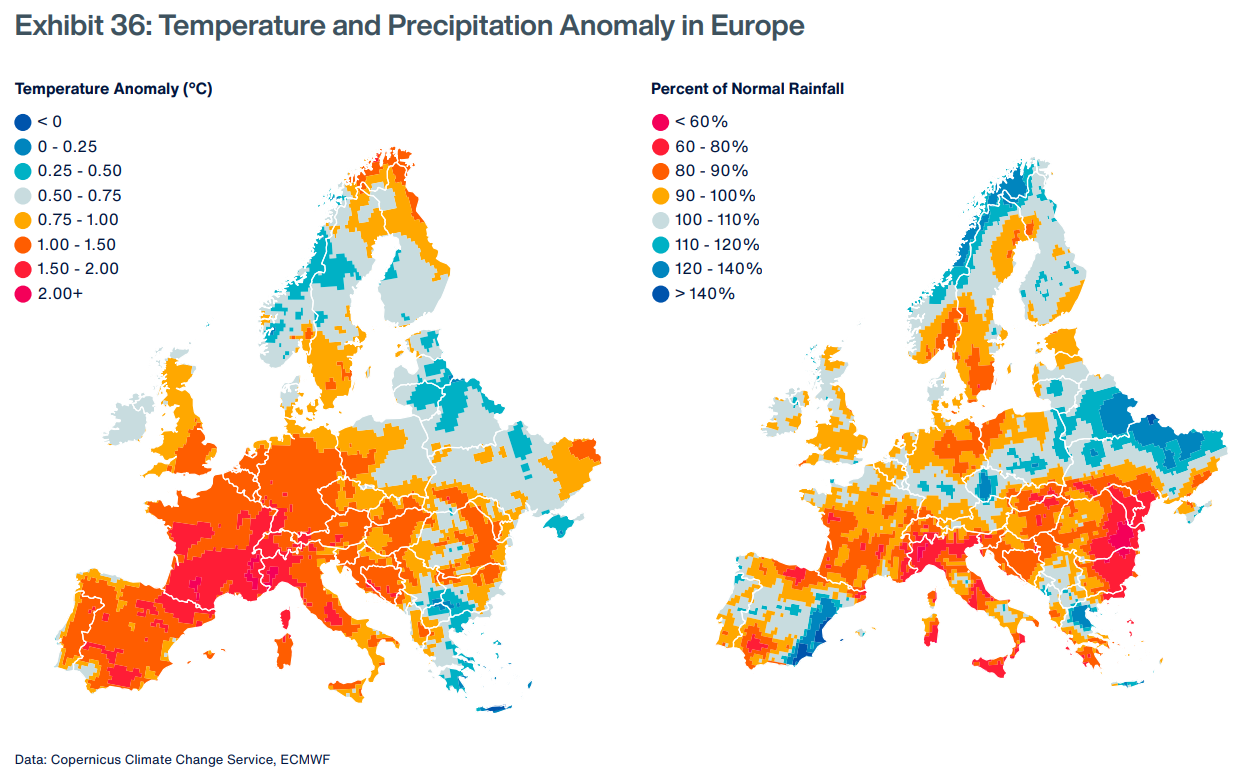 Map showing temperature and precipitation anomaly in Europe in 2022. Low water levels disrupted cooling systems of power plants and lowered hydropower generation in the energy sector. Additionally, shipping on several important European rivers (Danube, Rhine, Po) was disrupted due to low water levels. European drought in 2022 became the second costliest after the historic summer of 2002, which severely affected a large part of Europe, generating total economic losses of $27.6 billion (in 2022 $). Recorded temperature increases and climate projections suggest that Europe is generally warming faster than the global average and prolonged drought periods are expected to become more frequent. The drought also resulted in notable insurance payouts of roughly $3 billion — due to agricultural losses, but also damage to property due to land subsidence related to drought conditions. Graphic: Aon