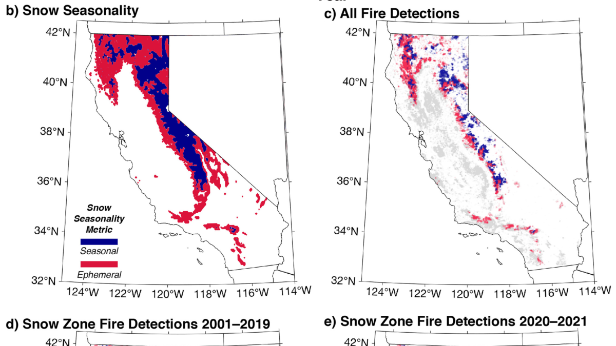 (a) Annual snow-zone fire detections subset by snow seasonality in California, 2001–2021. (b) Snow seasonality classifications for California. (c) All fire detections (2001–2021), colored by snow seasonality classification: blue (seasonal), red (ephemeral), and gray (non-snow zone). Fire detections in seasonal (blue) and ephemeral (red) snow zones during (d) 2001–2019 and (e) 2020–2021, noting fires named in the text. Graphic: Hatchett, et al., 2023 / Geophysical Research Letters