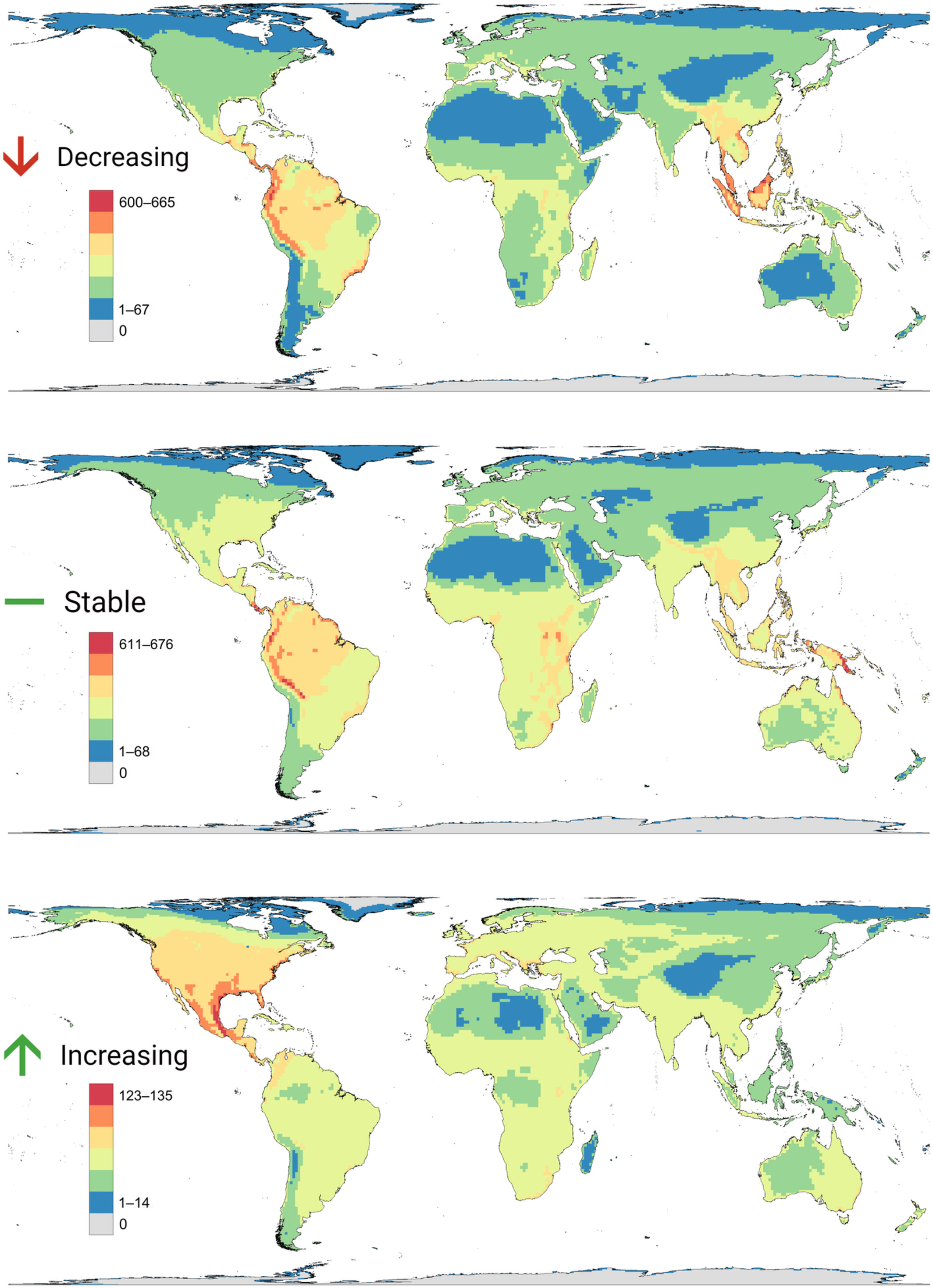 Maps showing the global distribution of animals with decreasing (top), stable (middle) or increasing (bottom) populations combining data from all taxonomic groups. Numbers of species were counted within each 1° × 1° grid cell covering the globe, using a Behrmann’s equal area projection. Graphic: Finn, et al., 2023 / Biological Reviews