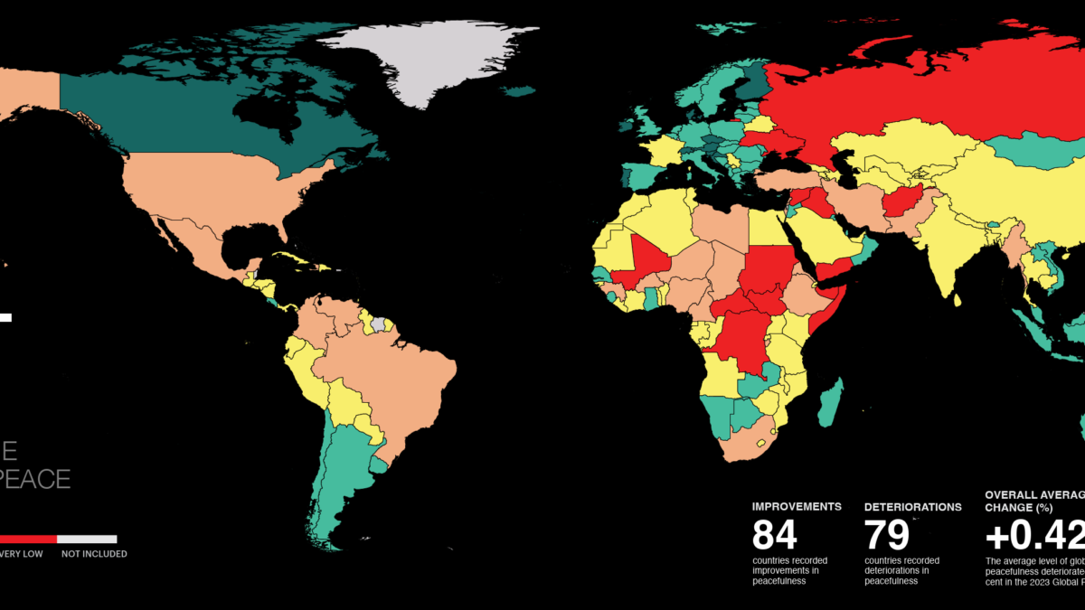 Map showing the Global Peace Index for 2023. In the period 2022-2023, deaths from global conflict increased by 96 percent to 238,000. 79 countries witnessed increased levels of conflict including Ethiopia, Myanmar, Ukraine, Israel, and South Africa. The global economic impact of violence increased by 17 percent or $1 trillion, to $17.5 trillion in 2022, equivalent to 13 percent of global. Conflicts became more internationalised, with 91 countries now involved in some form of external conflict, up from 58 in 2008. GDP Graphic: IEP