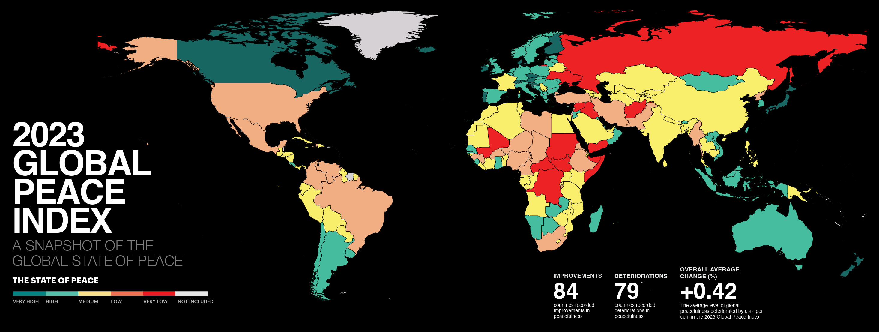 Map showing the Global Peace Index for 2023. In the period 2022-2023, deaths from global conflict increased by 96 percent to 238,000. 79 countries witnessed increased levels of conflict including Ethiopia, Myanmar, Ukraine, Israel, and South Africa. The global economic impact of violence increased by 17 percent or $1 trillion, to $17.5 trillion in 2022, equivalent to 13 percent of global. Conflicts became more internationalized, with 91 countries now involved in some form of external conflict, up from 58 in 2008. GDP Graphic: IEP